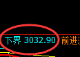 菜粕：日线结构20点区间精准振荡