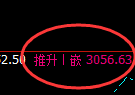 菜粕：日线结构20点区间精准振荡