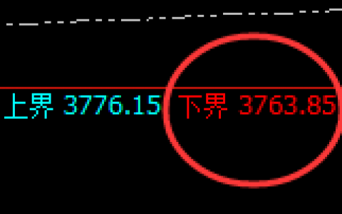 豆粕：日线结构精准进入区间快速振荡