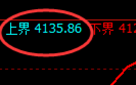 股指300：试仓高点精准触及，价格随后极端加速回撤