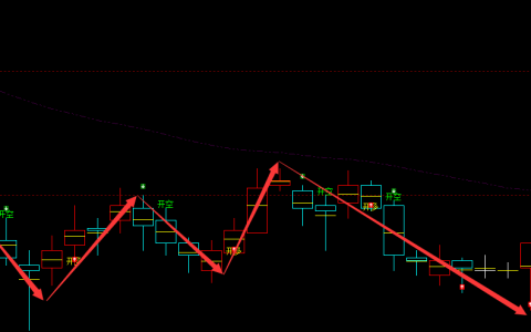 玻璃：4小时周期（多空信号）超95%精准转折结构