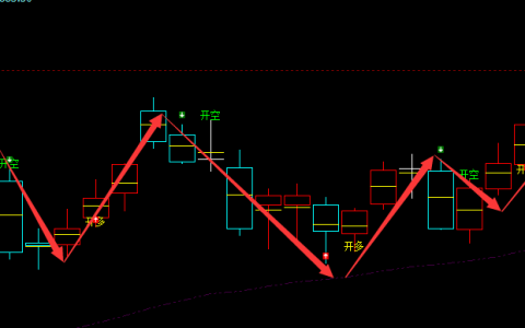 铁矿石：日线周期（多空信号）精准转折结构