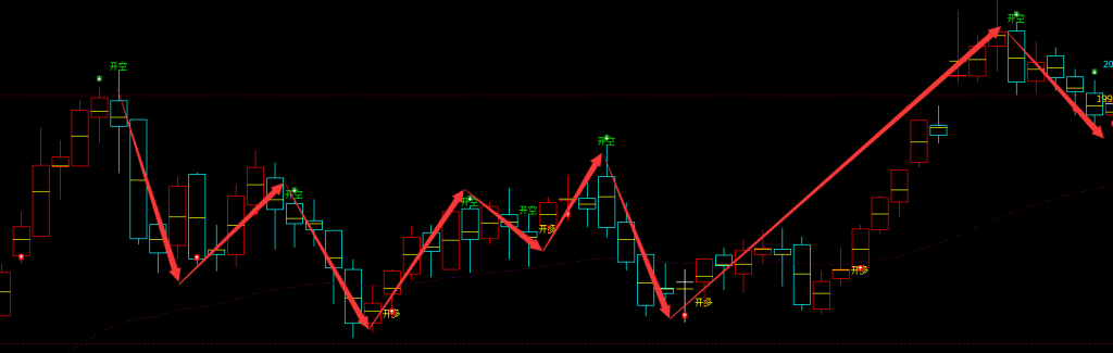焦煤：日线周期（多空信号）精准转折结构