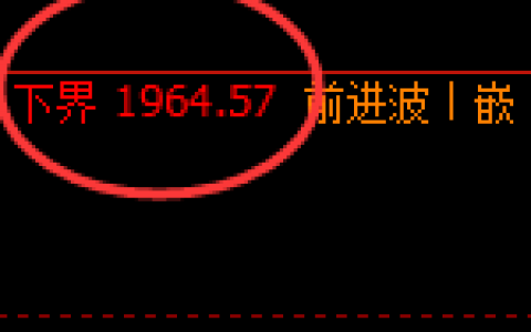 焦煤：试仓低点精准触及并展开4小时强势洗盘