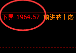 焦煤：试仓低点精准触及并展开4小时强势洗盘