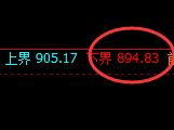 铁矿石：试仓低点精准触及并强势拉升