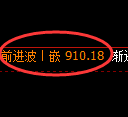 铁矿石：试仓低点精准触及并强势拉升