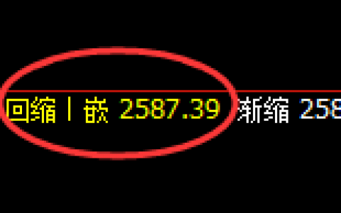 甲醇：日线结构低点精准触及并快速向上回补