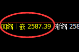 甲醇：日线结构低点精准触及并快速向上回补