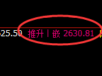 甲醇：日线结构低点精准触及并快速向上回补