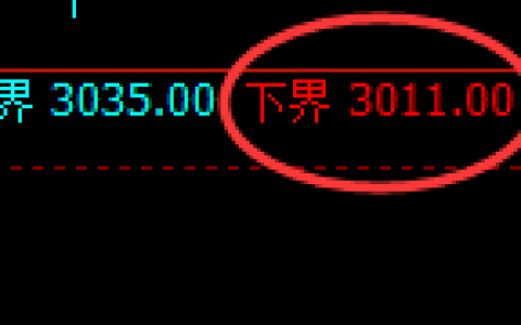 燃油：试仓低点精准触及，规则化策略完美跟踪