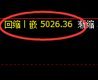 液化气：非常强势的规则化精准拉升结构