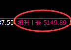 液化气：非常强势的规则化精准拉升结构