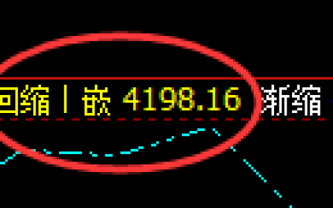 螺纹：4小时结构精准展开“修正”式疯狂洗盘