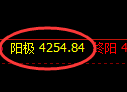 螺纹：4小时结构精准展开“修正”式疯狂洗盘