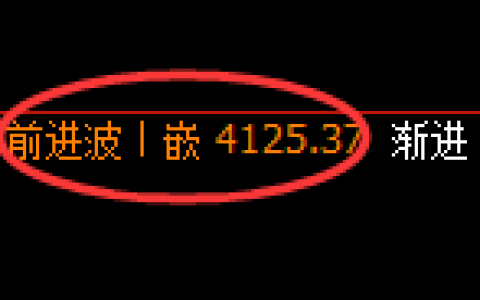 股指300：2小时价格结构精准进入冲高回落并宽幅运行