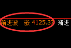 股指300：2小时价格结构精准进入冲高回落并宽幅运行