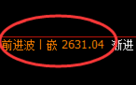 甲醇：日线精准结构展开强势宽幅洗盘