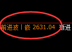 甲醇：日线精准结构展开强势宽幅洗盘