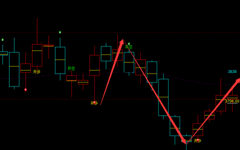 豆粕：日线周期（多空信号）超95%精准转折