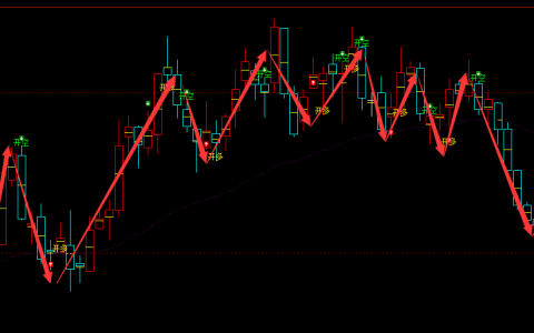 菜粕：日线周期（多空信号）超95%精准转折