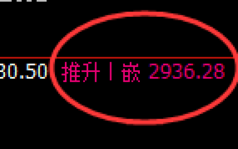 焦炭：日线结构精准完成规则化冲高回落