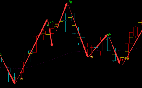焦炭：日线周期（多空信号）超95%精准转折