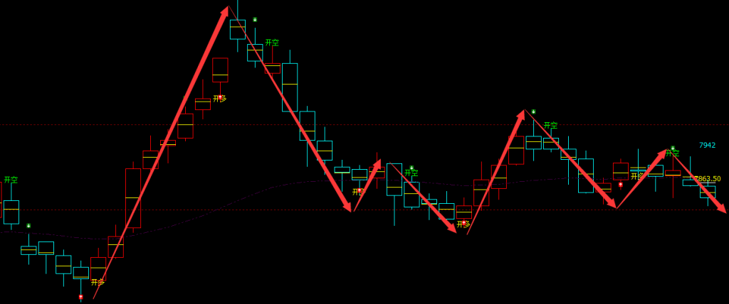 聚丙烯：日线周期（多空转折）超95%的转折胜率