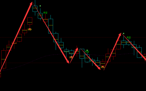 聚丙烯：日线周期（多空转折）超95%的转折胜率