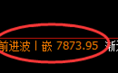 聚丙烯：价格精准运行结构与多空转折完美运行
