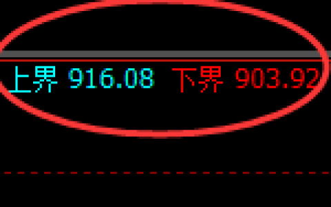 铁矿石：周线结构精准展开高位强势振荡