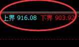 铁矿石：周线结构精准展开高位强势振荡