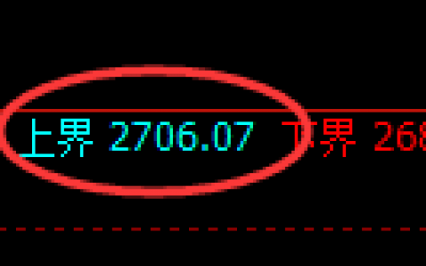 股指50：价差式日线试仓高点精准触及并弱势下行