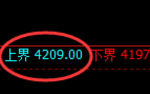 乙二醇：4小时试仓高点精准进入单边弱势回撤