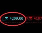 乙二醇：4小时试仓高点精准进入单边弱势回撤
