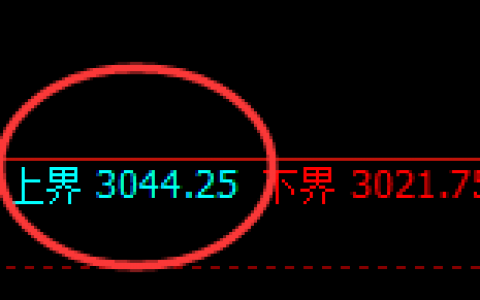 燃油：试仓高点精准而坚定延续宽幅波动