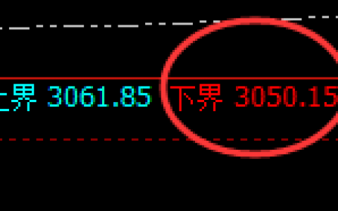 菜粕：日线结构精准展开强势宽幅波动