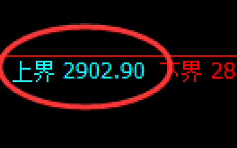 焦炭：跌超2.5%，试仓高点精准展开极端回撤