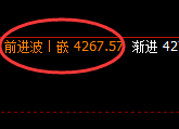 螺纹：日线结构精准展开4小时周期快速洗盘