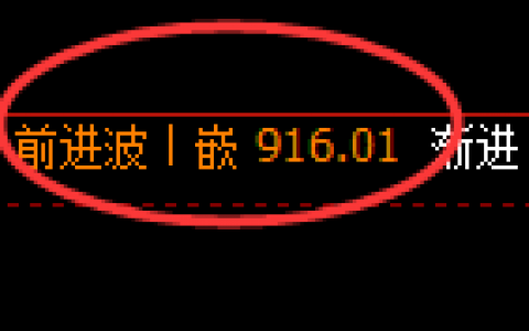 铁矿石：日线结构精准展开强势振荡，且进入4小时洗盘
