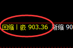 铁矿石：日线结构精准展开强势振荡，且进入4小时洗盘