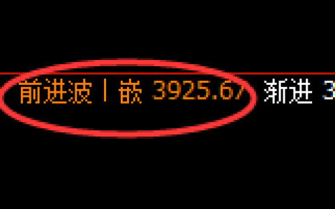 沥青：精准冲高回落，完美的规则化宽幅结构