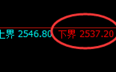 甲醇：价格精准产生小心翼翼的窄幅修正