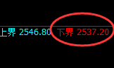 甲醇：价格精准产生小心翼翼的窄幅修正