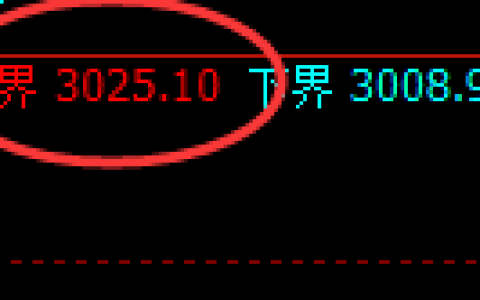 燃油：修正高点精准展开快速冲高回落
