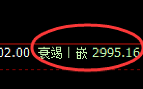 菜粕：日线结构精准实现多空通杀之势