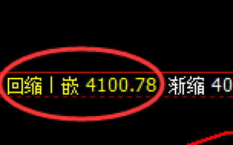 乙二醇：精准区间振荡，小振荡配合应对则为大利润