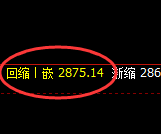 焦炭：4小时结构低点精准触及并极端开挂