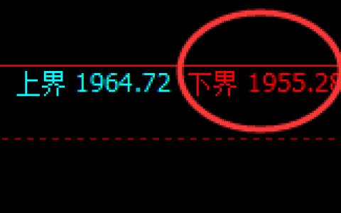 焦煤：4小时周期价格低点精准触及并极端向上回补