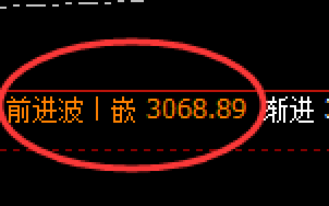 菜粕：精准按照日线周期展开宽幅运行结构
